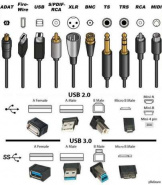 Кабели BNC, HDMI, XLR, USB - магазин RentaPhoto.Store